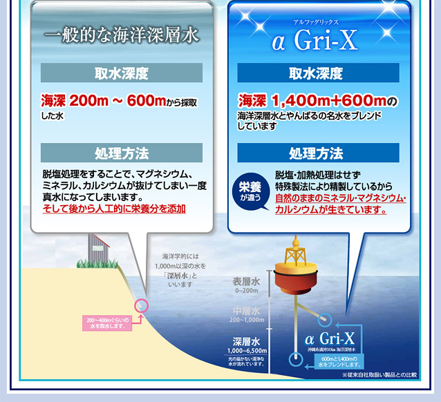 α Gri-X（沖縄海洋深層水）採取の説明